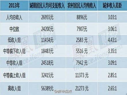 下肢神经支配区域图片_可支配收入英文怎么说