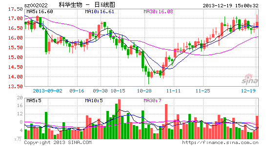 科华生物引入方源资本为战略投资者