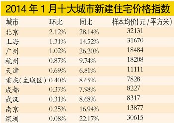 财政收入_国家土地财政收入(2)