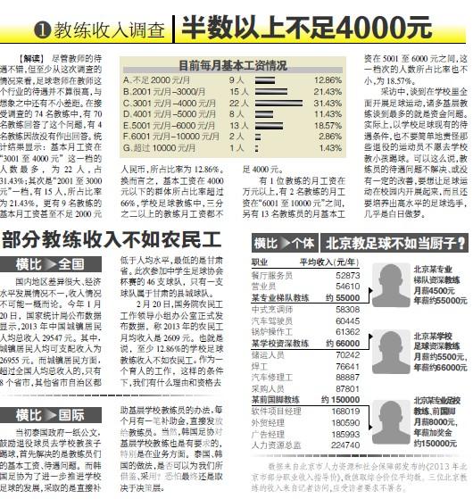 收入证明_农民收入状况调研