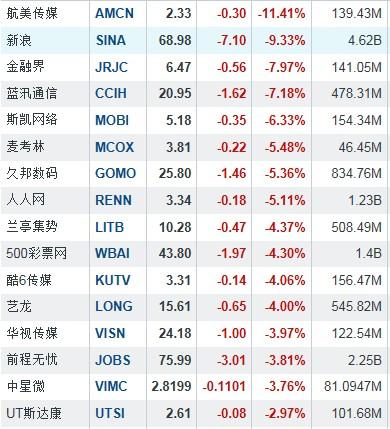 收入证明_航美传媒 收入(2)