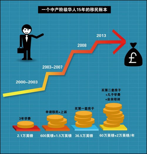 法国移民人口_人口出生率低 法国记者 中国不用担心,可以鼓励印度人移民中国(2)