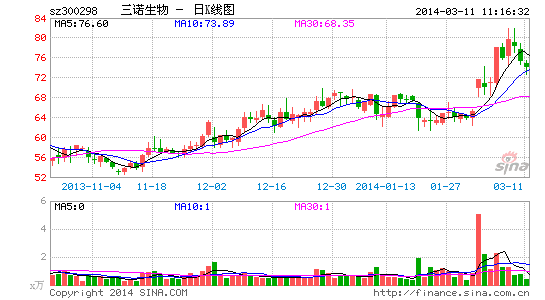收入证明_北京亿诺通 收入(3)