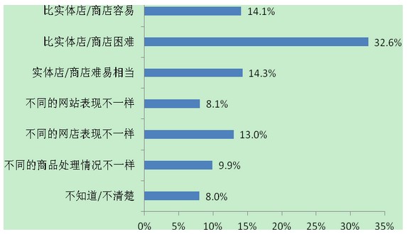 收入证明_上海收入调查(2)