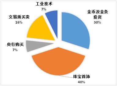 颈椎神经支配分布图_人均可支配收入增长率(3)