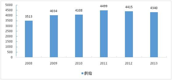 中国人均住宅_中国人均黄金(3)