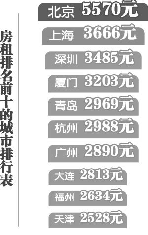 颈椎神经支配分布图_每月可支配收入(2)