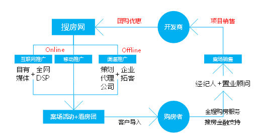 楼盘营销策划新趋势：从静态展示到动态传播