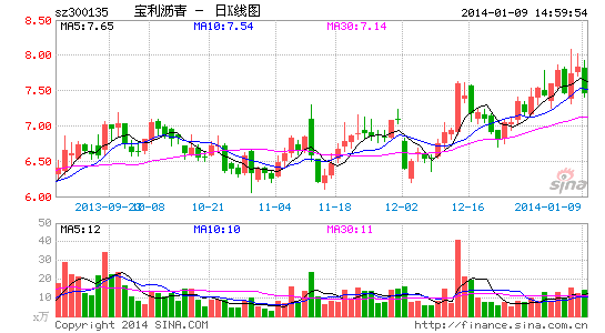 宝利沥青的老总_宝利沥青员工收入(2)