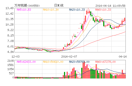 特斯拉首批中国订单交付在即 概念股普涨