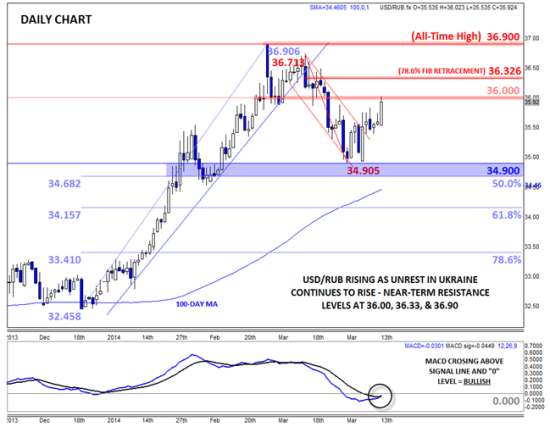 嘉盛:新兴市场概述 中国GDP和乌克兰疯狂局势