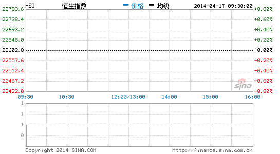 adr 人口比例_ADR港股比例指数收报21709,较周二本港收市高125点或0.58%,港...