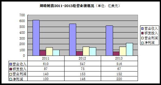 收入证明_营业收入都包括哪些(2)