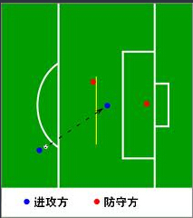 伪球迷装腔指南:你必须知道的足球术语、球星