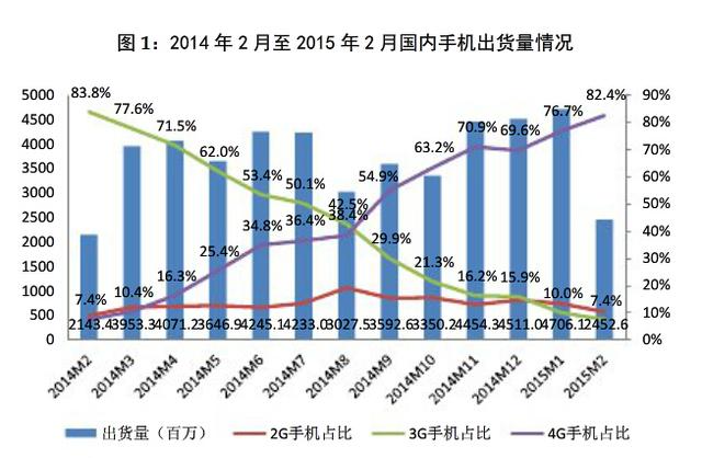 工信部:国内手机用户达12.9亿