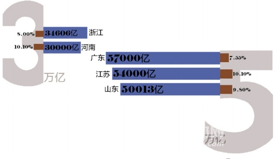 苹果公司1万亿_gdp超过1万亿