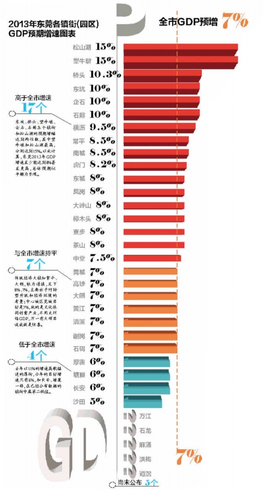 东莞各镇2021年gdp(3)