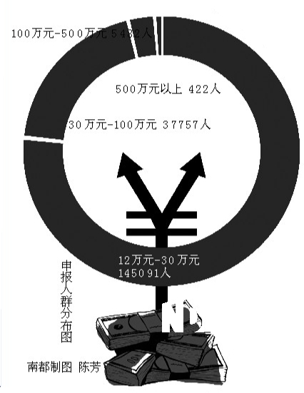 纳税证明_美国人年收入50万纳税(2)