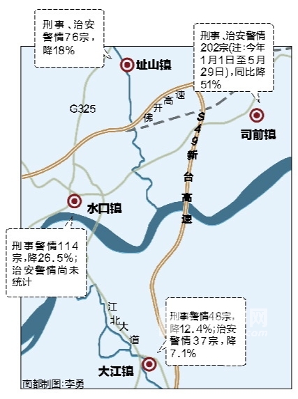 江门市区人口_广东省江门市第一中学2016 2017学年人教版高中地理必修二 2.1城市(2)