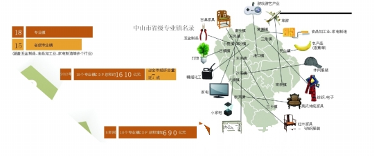 中山市的经济总量_中山市地图