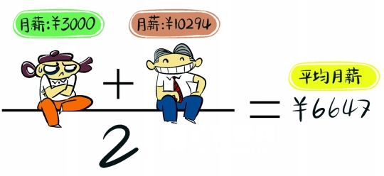收入证明_收入 拖后腿