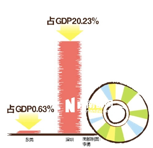 华西村人均收入_软件公司人均产值