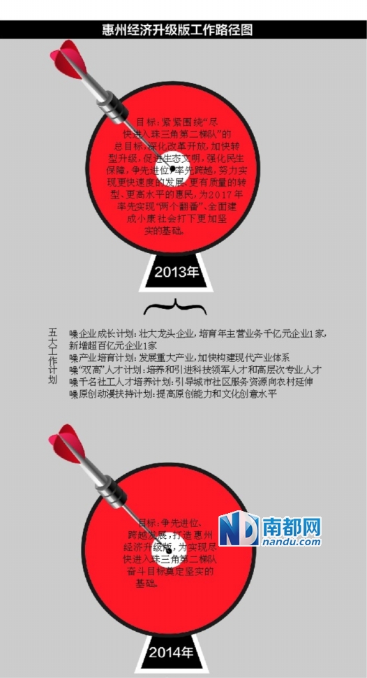 财政收入_惠州 财政收入(3)