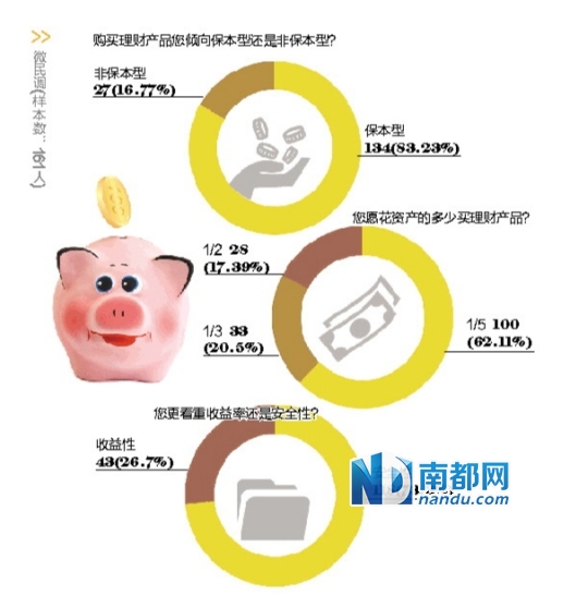 办信用卡收入证明_信用卡申卡_信用卡收入渠道(3)