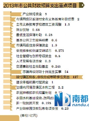 财政收入_中山市财政收入(3)