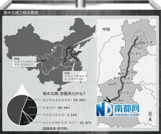 北京人均水量_北京故宫图片