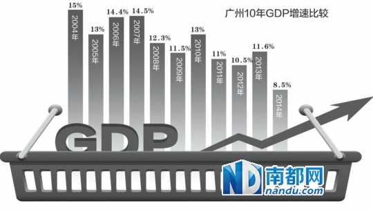 广州gdp_2014广州gdp