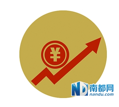 财务预算_预算收入规模(3)