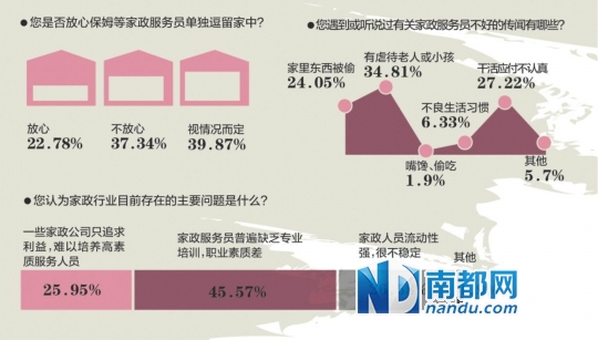 广州人口老龄化_广州圈定53地块建养老机构 选址皆靠近医院(3)