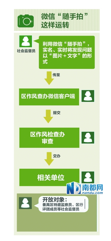 随手拍有什么作用 dcea081801-1_b_950ff9cdd0.jpg