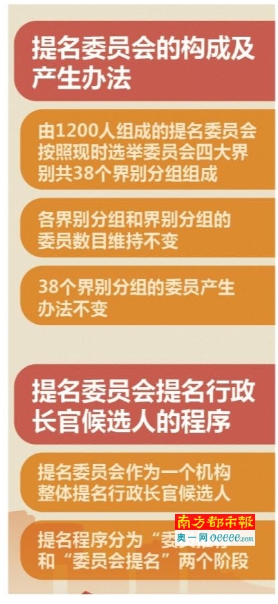 香港公布行政长官普选方案 500万港人一人一票
