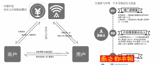 解读新合伙人制度:利润分享换取资源共享