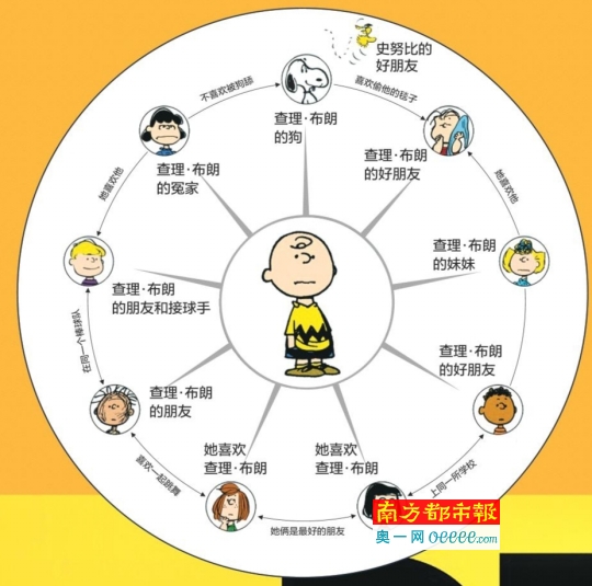 首登中国内地大银幕 《史努比:花生大电影》现正公映