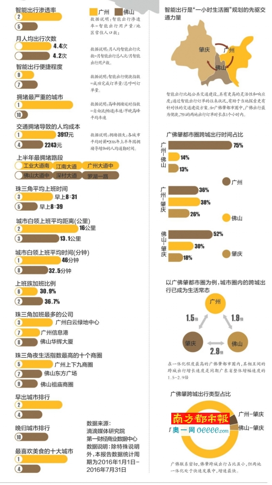 华西村人均收入_人均出行次数