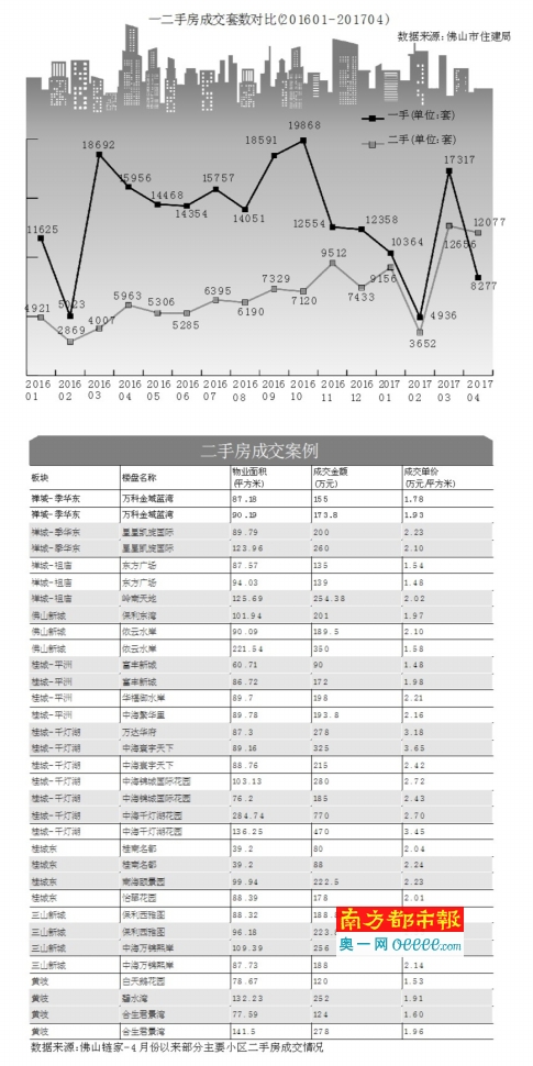 链家买房 银行流水 www.oeeee.com