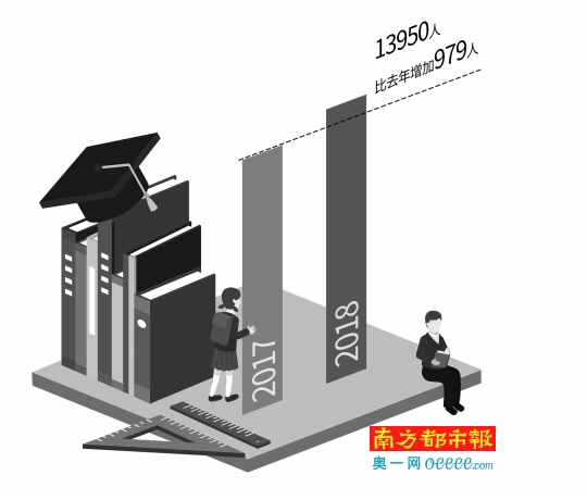 6月1日前可报名预约爱心车队