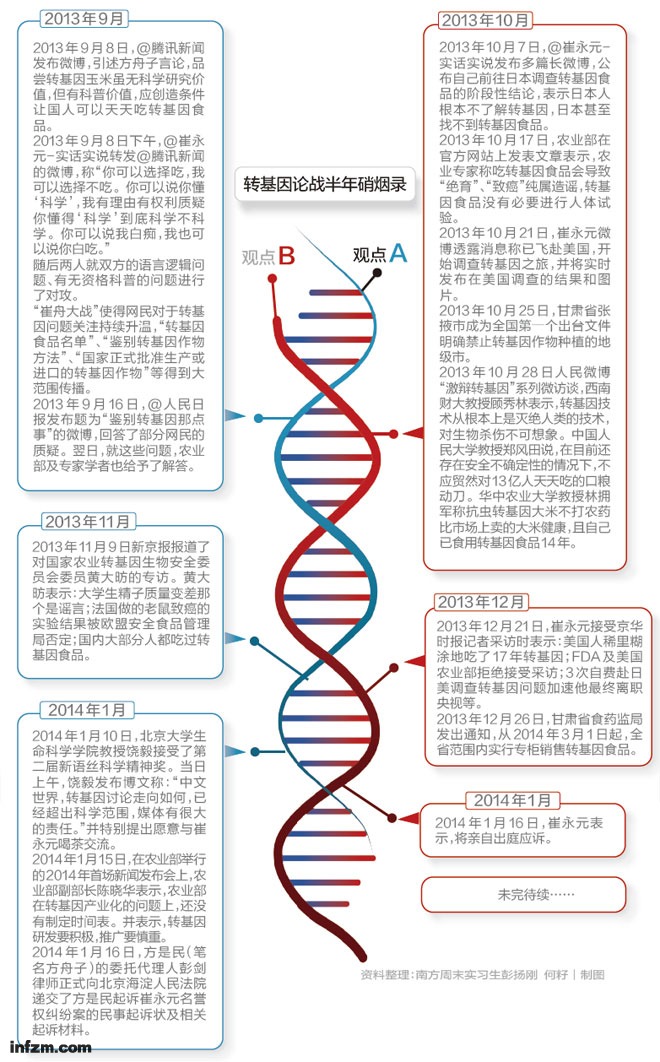 世衛組織: